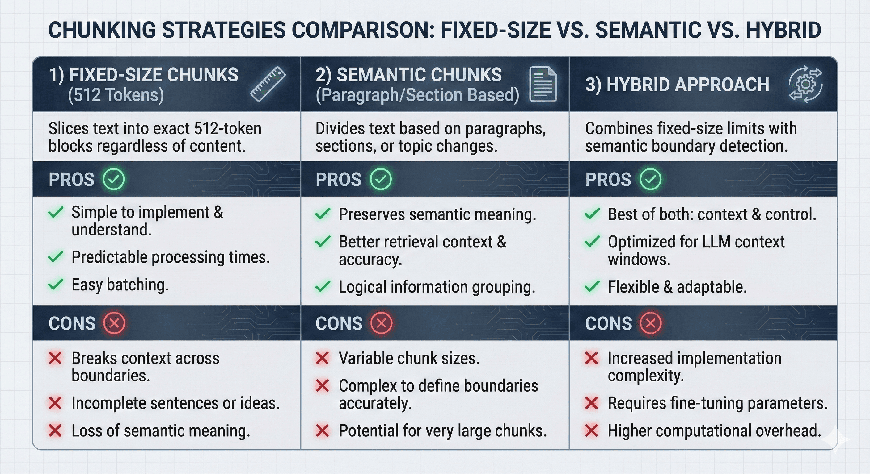 Comparison of document chunking strategies for RAG systems
